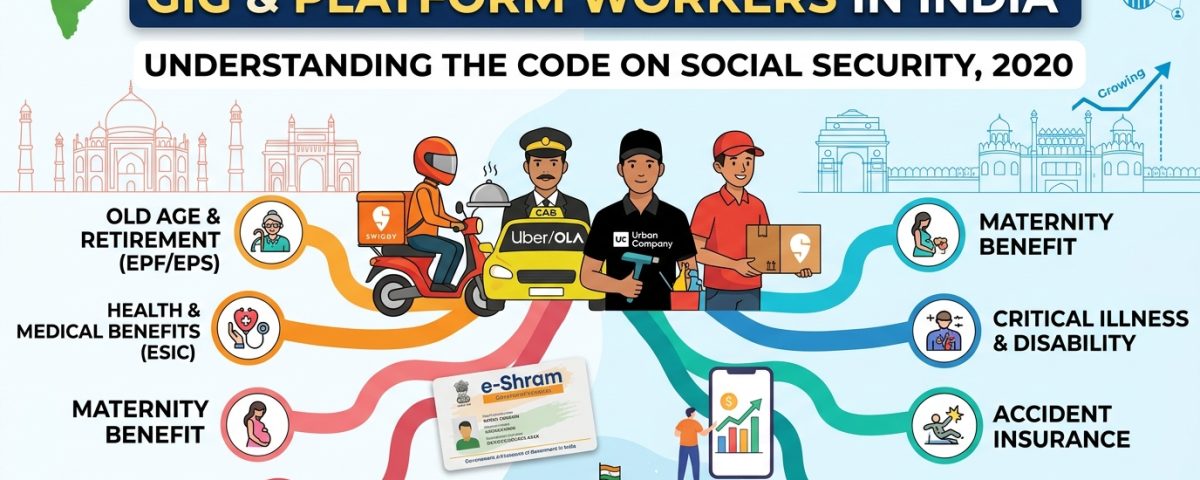 Gig & platform worker social security guide