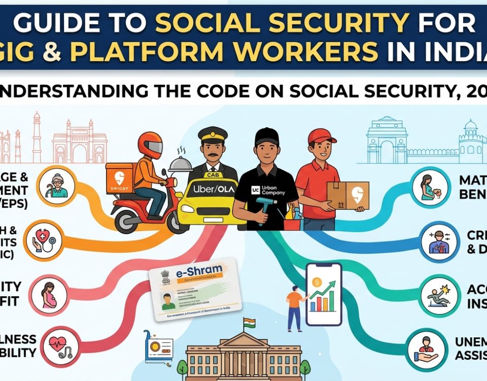 Gig & platform worker social security guide